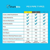 SharkBite 3/4 in. x 300 ft. Coil Red PEX-B Pipe