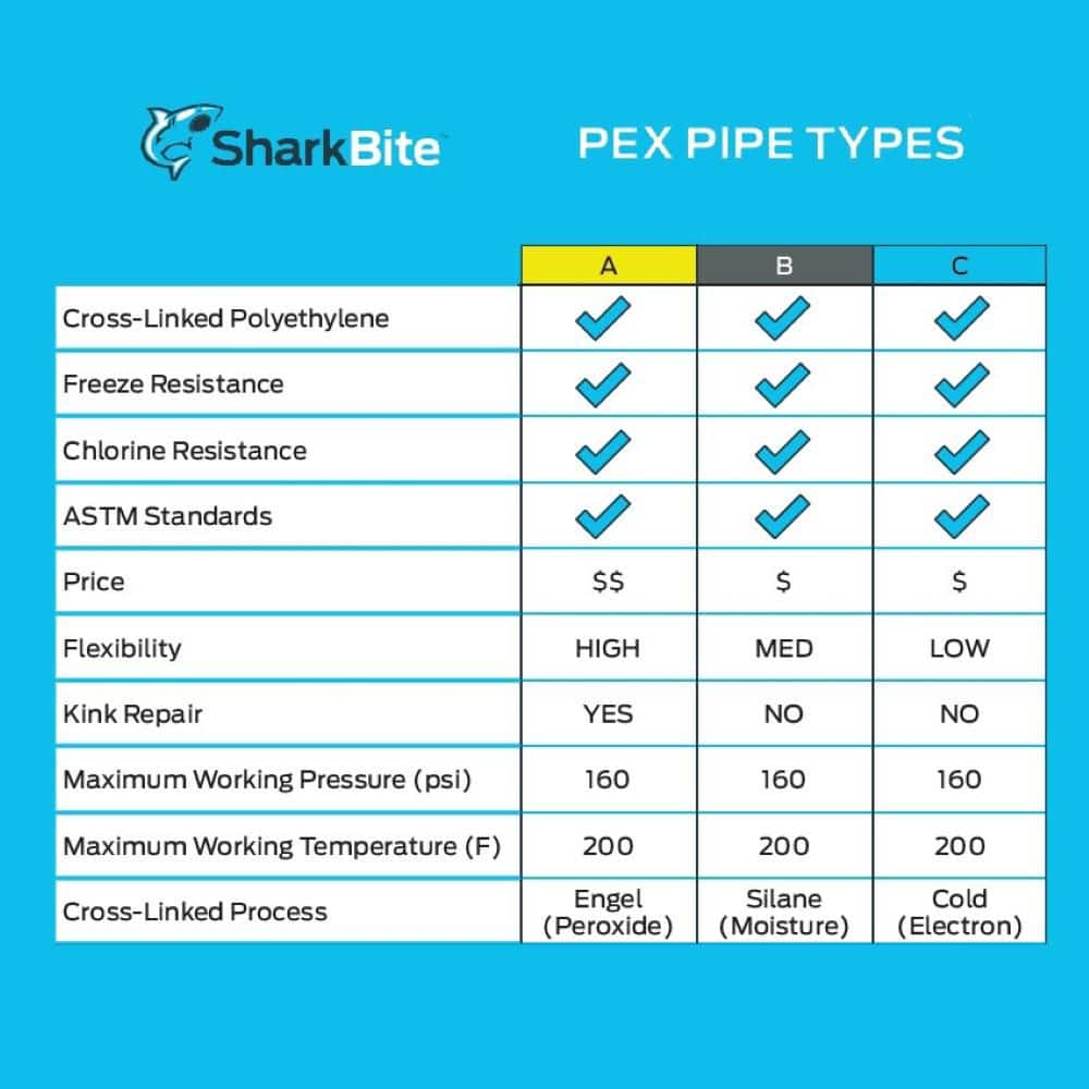 SharkBite 1 in. x 300 ft. Red PEX-B Coil Pipe