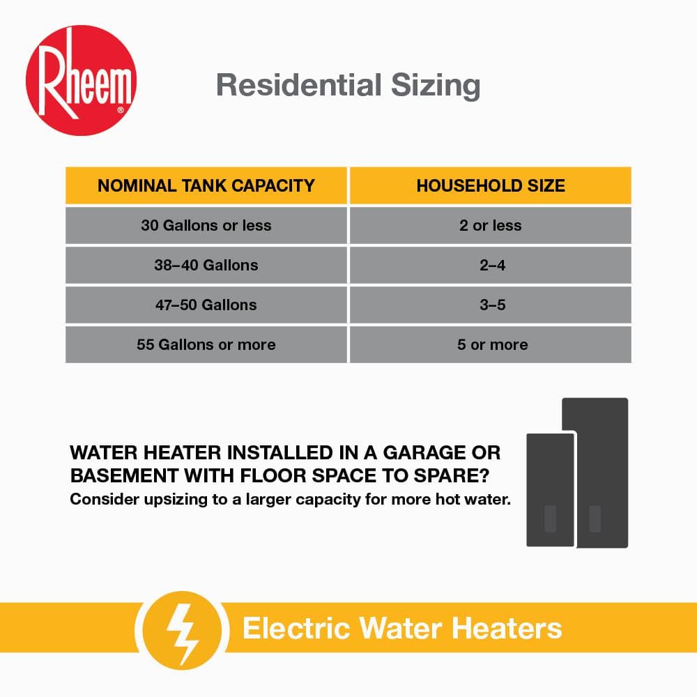 Rheem ProTerra 40 Gal Smart Electric Water Heater with Leak Detection