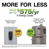 Rheem Performance Platinum 65 Gal. Smart High Efficiency Hybrid Heat Pump Water Heater with 10-Year Warranty