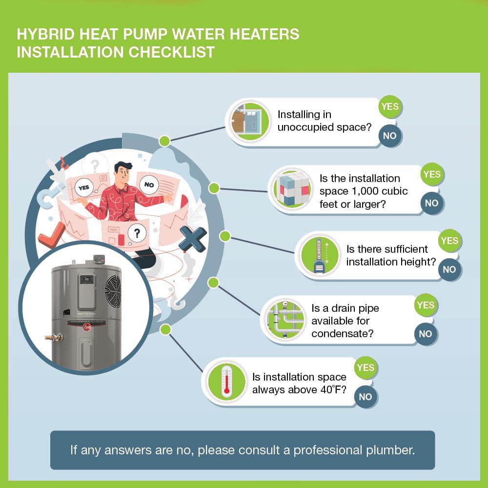 Rheem Performance Platinum 65 Gal. Smart High Efficiency Hybrid Heat Pump Water Heater with 10-Year Warranty