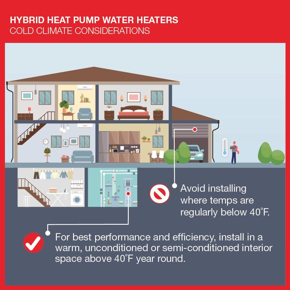 Rheem Performance Platinum 80 Gal Hybrid Electric Heat Pump Water Heater
