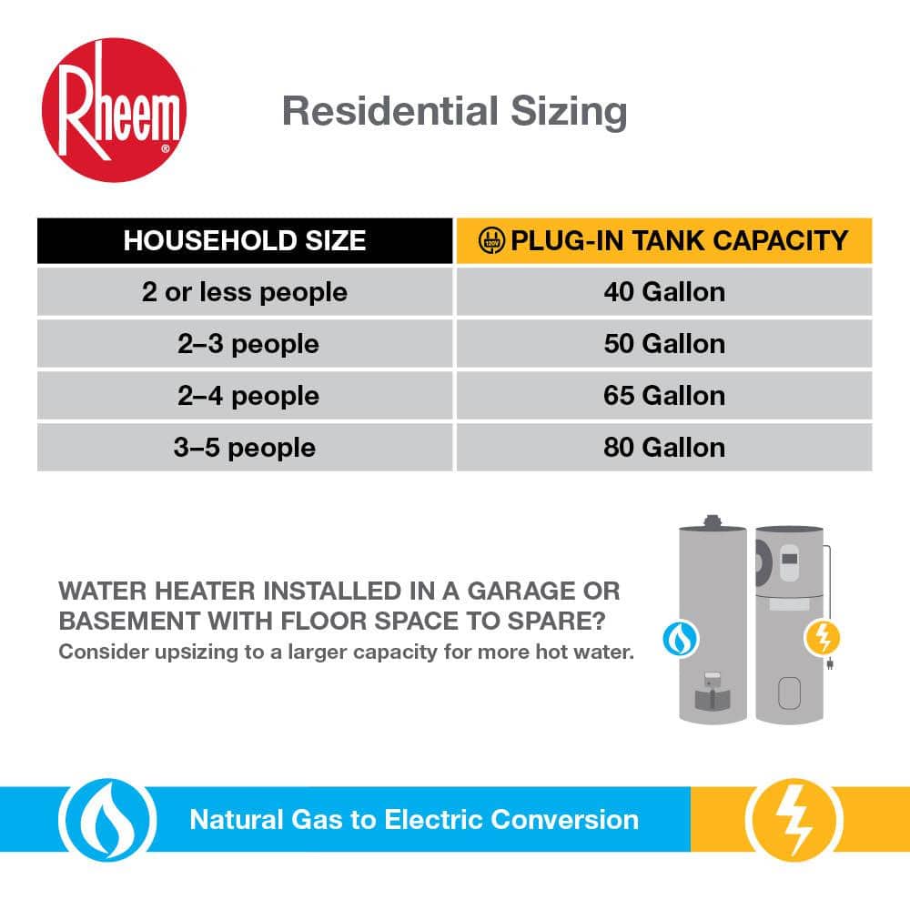 Rheem Performance Platinum ProTerra 65 Gallon Smart Heat Pump Water Heater