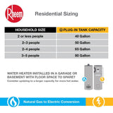 Rheem ProTerra 80 Gal. Smart Heat Pump Water Heater with Leak Detection