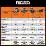RIDGID 18V Starter Kit with (2) 4.0 Ah MAX Output Batteries and Charger with 18V Brushless Cordless 7-1/4 in. Circular Saw