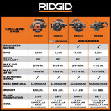 RIDGID 18V Brushless Cordless 7-1/4 in. Rear Handle Circular Saw Kit with 8.0 Ah MAX Output Battery, 18V Charger and Bag