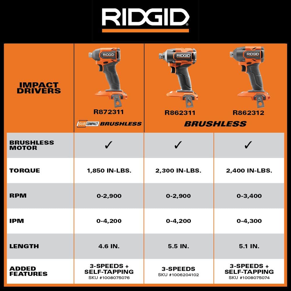 RIDGID 18V SubCompact Brushless Cordless Impact Driver Kit with 2.0 Ah Battery, Charger, and Tool Bag