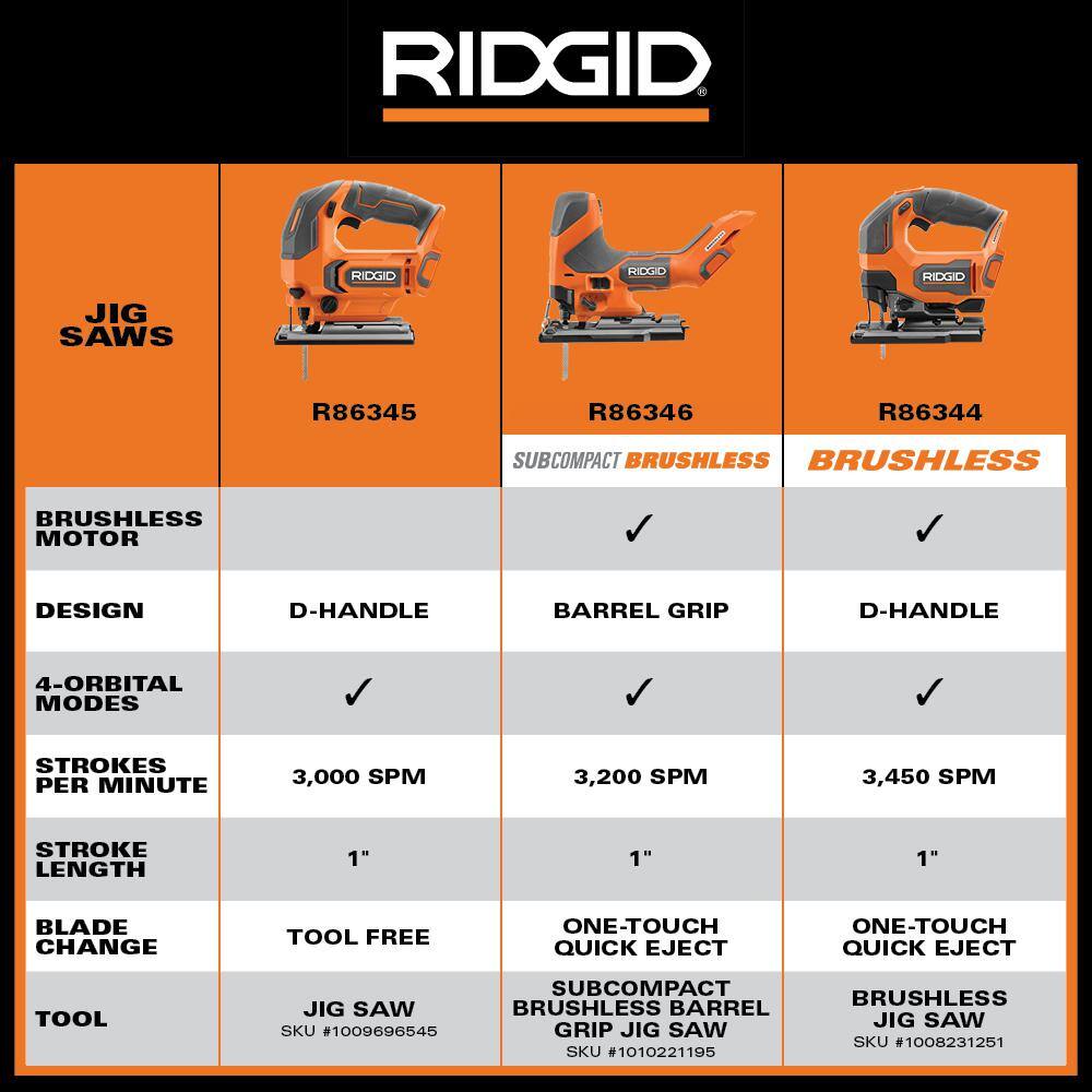 RIDGID 18V SubCompact Brushless Cordless Barrel Grip Jig Saw Kit with 18V 4.0Ah MAX Output Battery and Rapid Charger