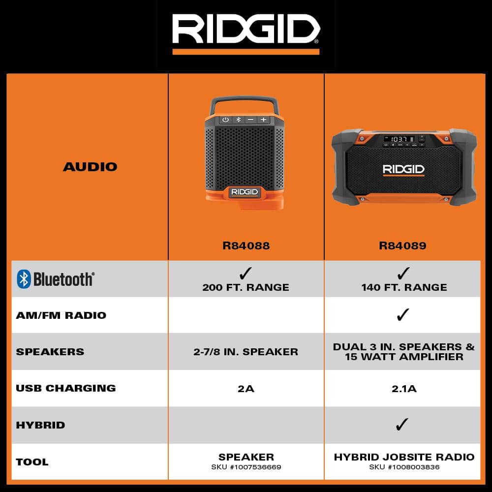 RIDGID 18V Cordless Speaker with Bluetooth Wireless Technology with FREE 2.0 Ah Lithium-Ion Battery