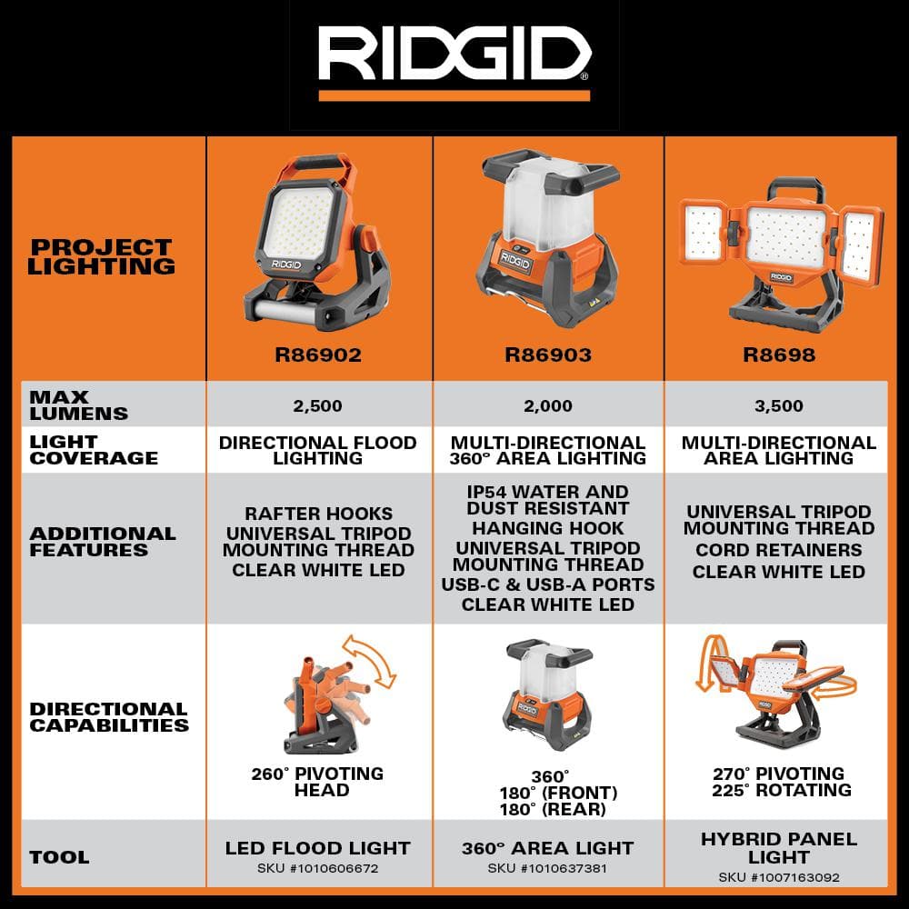 RIDGID 18V Cordless 360° Area Light with FREE 4.0 Ah Lithium-Ion Battery