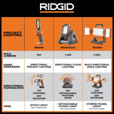 RIDGID 18V Cordless Flood Light with Detachable Light, 1.5 Ah Lithium-Ion Battery