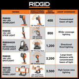 RIDGID 18V Hybrid Panel Light Kit with 4.0 Ah Battery and Charger