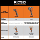 RIDGID 18V Cordless LED Spotlight with FREE 2.0 Ah Lithium-Ion Battery