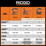 RIDGID 18V SubCompact Brushless Cordless 2-Tool Combo Kit with  Barrel Grip Jig Saw and  6-1/2 in. Circular Saw (Tools Only)