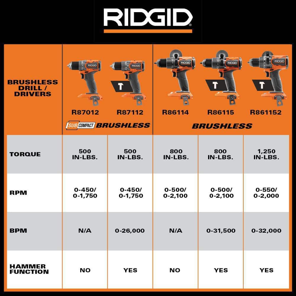 RIDGID 18V Brushless Cordless 2-Tool Combo Kit w/ (2) Batteries, Charger, Bag & FREE Subcompact Brushless 6-1/2 in Circular Saw