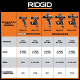 RIDGID 18V Brushless Cordless 2-Tool Combo Kit w/ (2) Batteries, Charger, Bag & FREE Subcompact Brushless 6-1/2 in Circular Saw