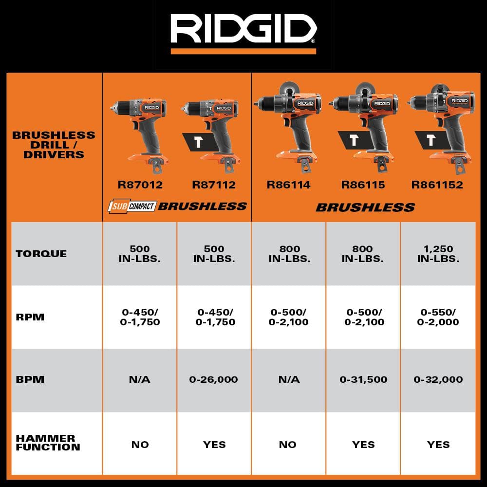 RIDGID 18V Brushless 2-Tool Combo Kit with 6.0 Ah & 4.0 Ah MAX Output Batteries, Charger, Hard Case, & 7-1/4 in. Circular Saw