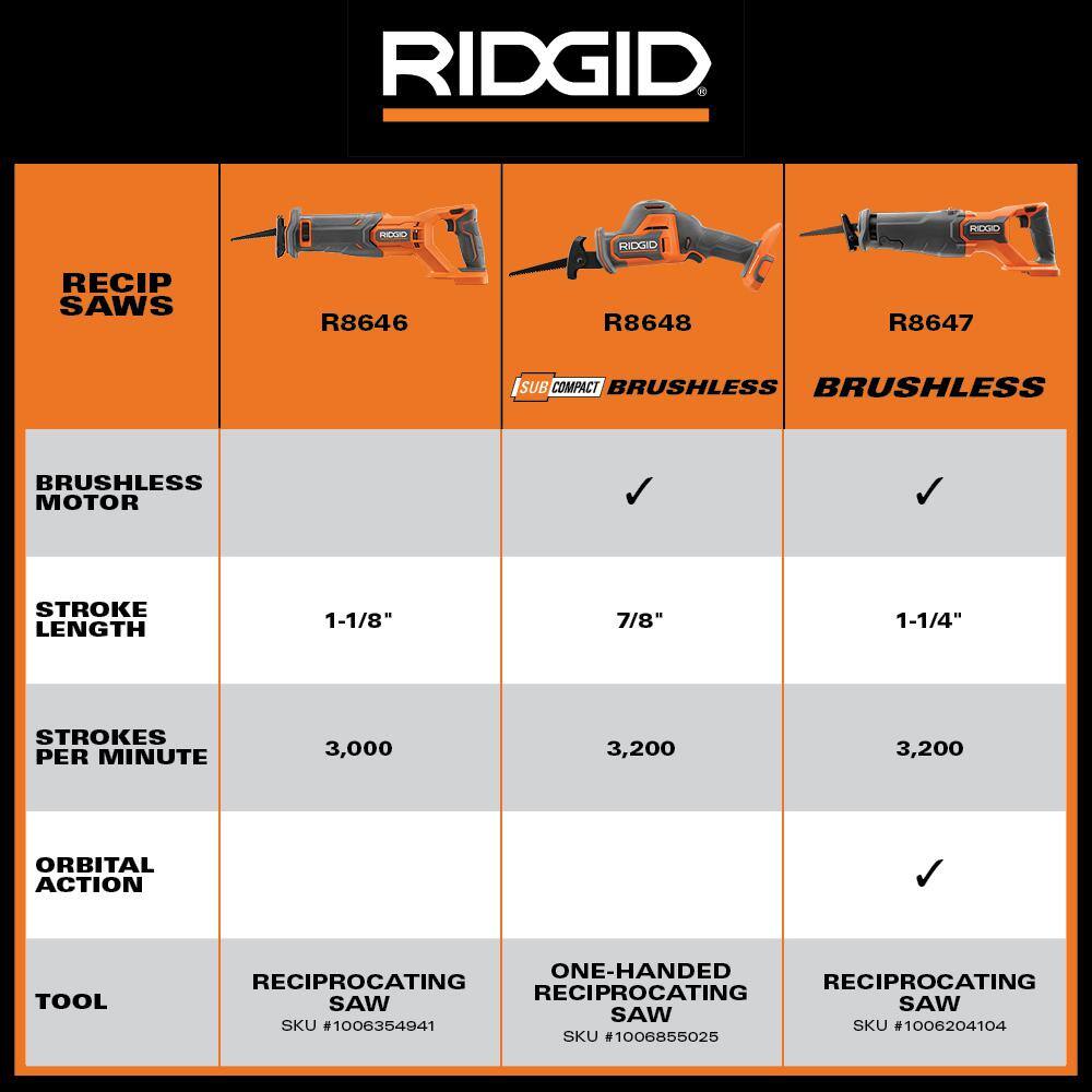RIDGID 18V Starter Kit with (2) 4.0 Ah MAX Output Batteries and Charger with 18V Brushless Cordless Reciprocating Saw