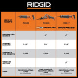 RIDGID 18V Starter Kit with (2) 4.0 Ah MAX Output Batteries and Charger with 18V Brushless Cordless Reciprocating Saw