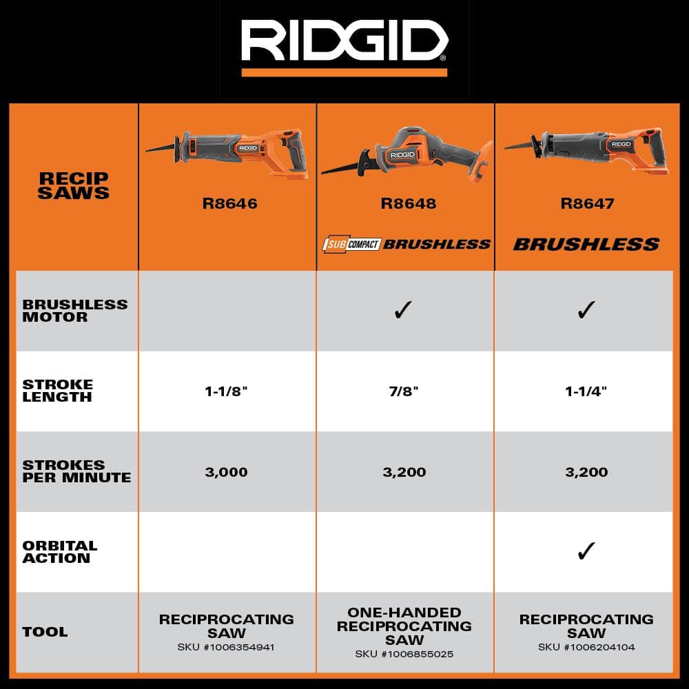 RIDGID 18V SubCompact Brushless Cordless One-Handed Reciprocating Saw Kit with 2.0 Ah Battery and Charger