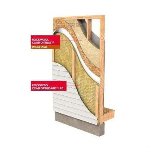 Rockwool Comfortbatt R23 (All Sizes) image 3
