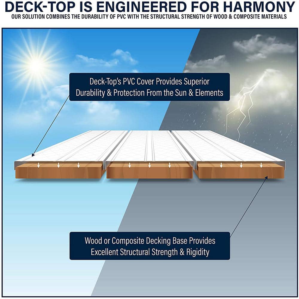 Deck-Top Rustic Tan PVC Decking Board Covers (10-Pack)