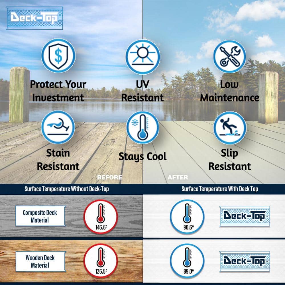 Deck-Top Rustic Tan PVC Decking Board Covers (10-Pack)