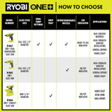 RYOBI ONE+ 18V Cordless Dual Temperature Glue Gun (Tool-Only) with Extra 1/2 in. Glue Sticks (24-Pack)