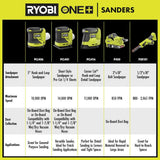 RYOBI ONE+ 18V Cordless 1/2 in. x 18 in. Belt Sander (Tool Only)
