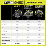 RYOBI ONE+ HP 18V Brushless Cordless 7-1/4 in. Circular Saw (Tool Only) with Carbide Thin Kerf Circular Saw Blade (1-Piece)