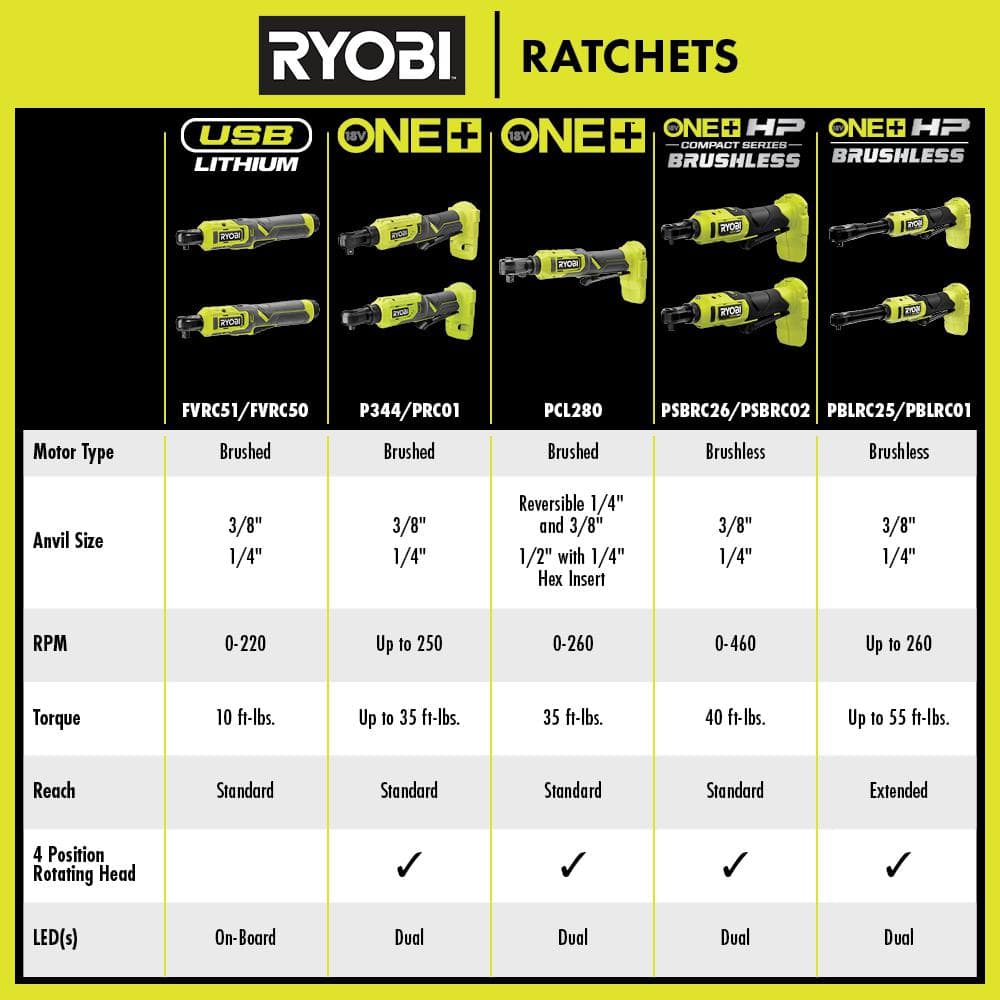 RYOBI ONE+ 18V Cordless Multi Size Ratchet Kit with 1.5 Ah Battery and Charger