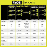 RYOBI ONE+ 18V Cordless Multi Size Ratchet Kit with 1.5 Ah Battery and Charger