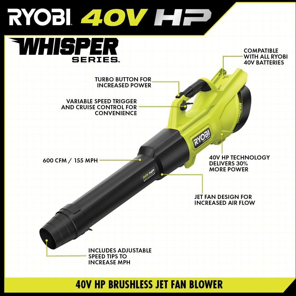 RYOBI 40V HP Brushless 20 in. Cordless Battery Walk Behind Push Mower, String Trimmer, & Blower - Batteries and Chargers