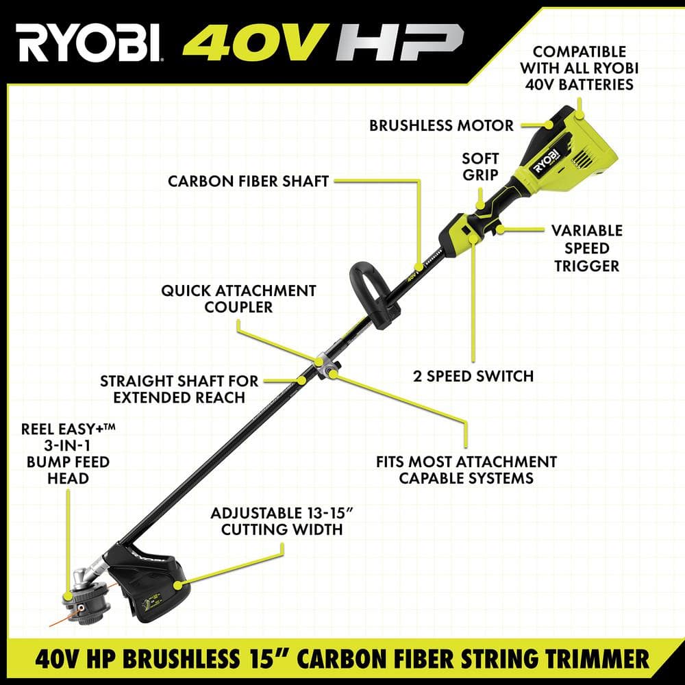 RYOBI 40V HP Brushless 20 in. Cordless Battery Walk Behind Push Mower, String Trimmer, & Blower - Batteries and Chargers