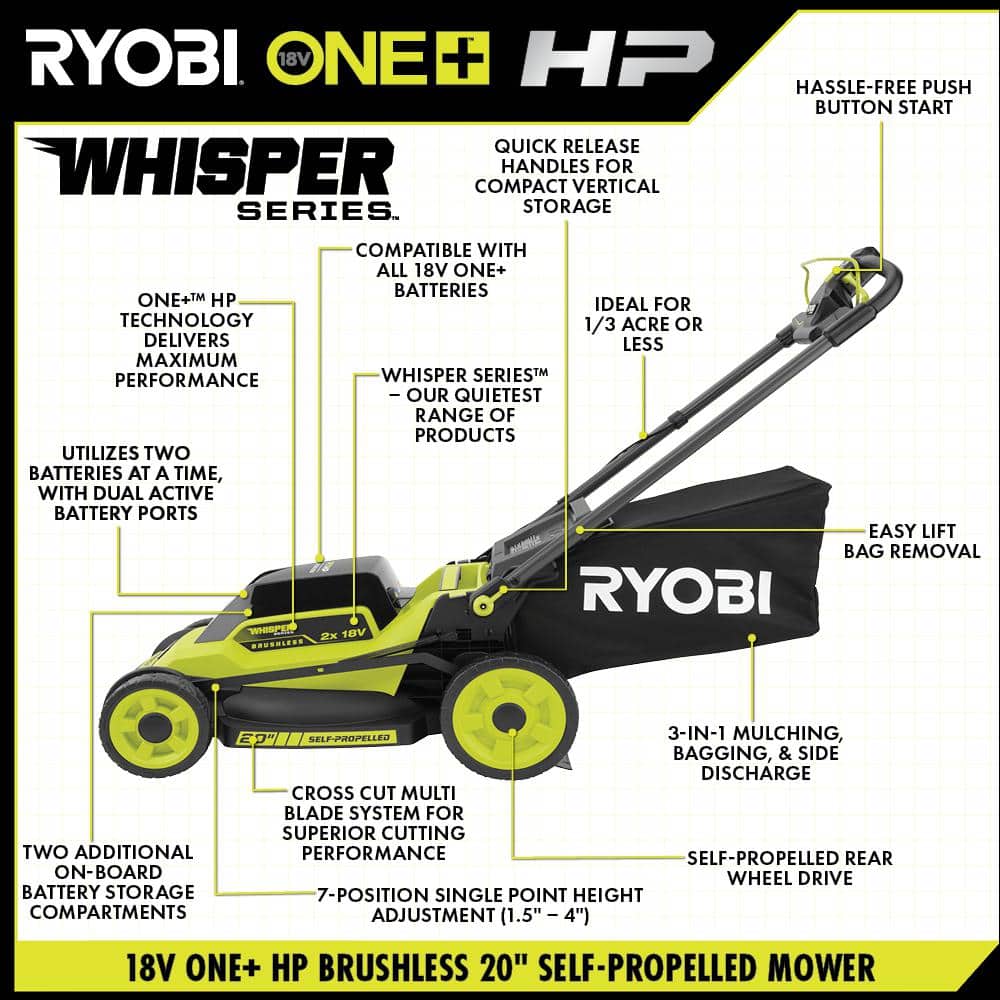 RYOBI ONE+ 18V HP Brushless Whisper Series 20" Battery Self-Propelled Dual Blade Walk Behind Mower/Trimmer/Batteries/Chargers