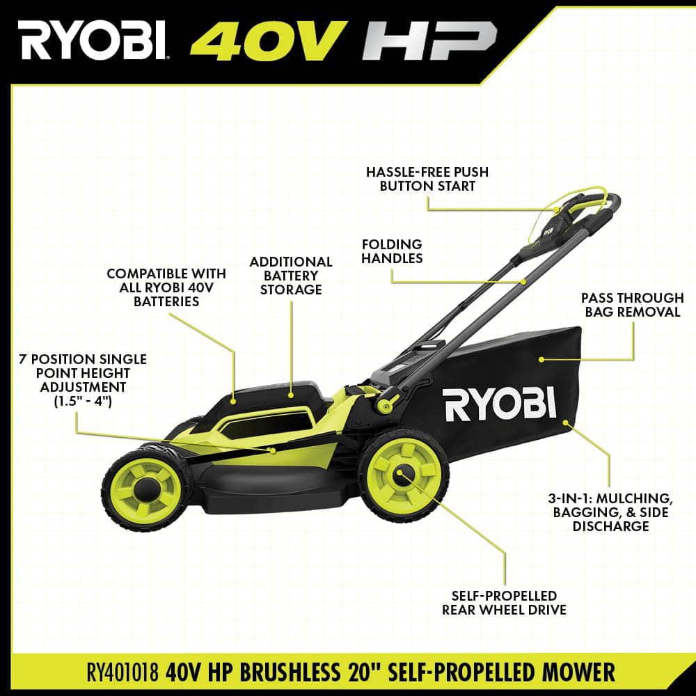 RYOBI 40-Volt HP Brushless 20 in. Cordless Electric Walk Behind Self-Propelled Mower and Trimmer - (2) Batteries/(2) Chargers