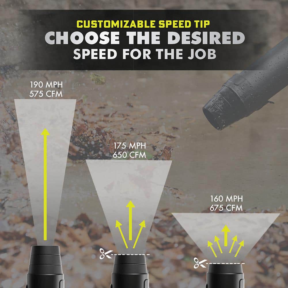 RYOBI 40V HP Brushless Whisper Series 21" Walk Behind Self-Propelled All Wheel Drive Mower, Trimmer/Blower/Batteries/Chargers