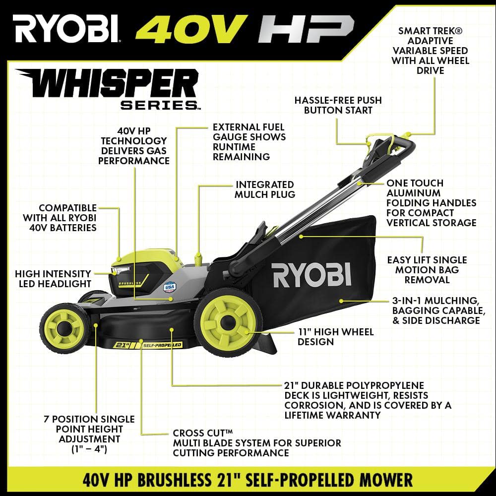 RYOBI 40V HP Brushless Whisper Series 21" Walk Behind Self-Propelled All Wheel Drive Mower, Trimmer/Blower/Batteries/Chargers