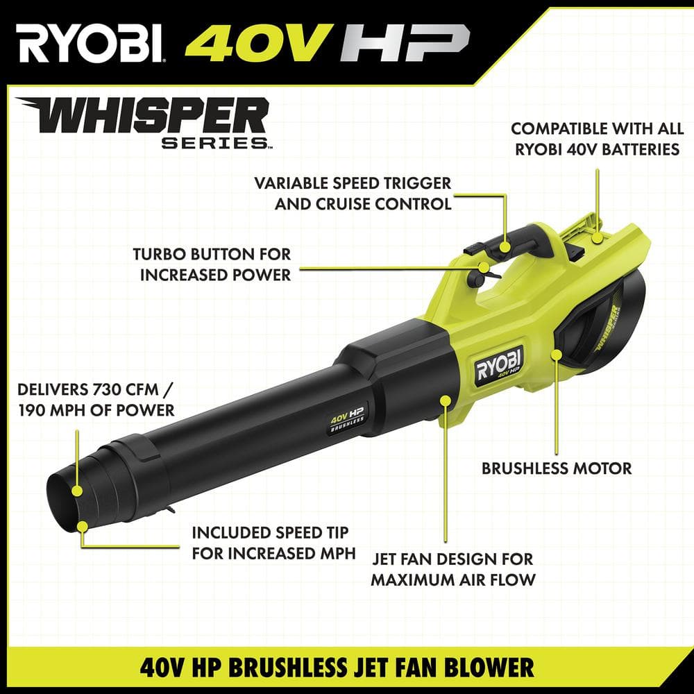 RYOBI 40V HP Brushless Whisper Series 21" Walk Behind Self-Propelled All Wheel Drive Mower, Trimmer/Blower/Batteries/Chargers