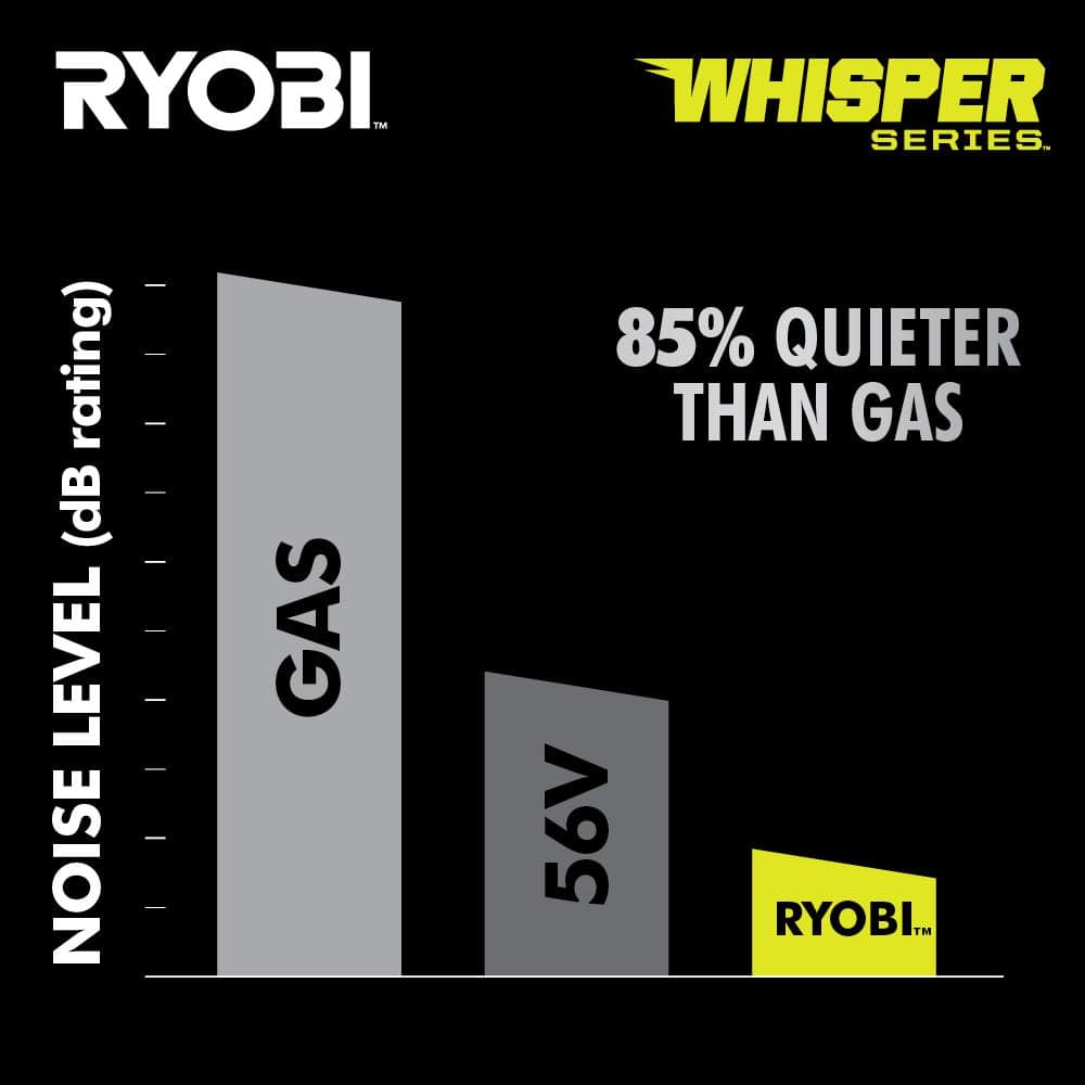 RYOBI 40V HP Brushless Whisper Series 21. in Walk Behind Self-Propelled All Wheel Drive Mower - (2) 6.0 Ah Batteries & Charger
