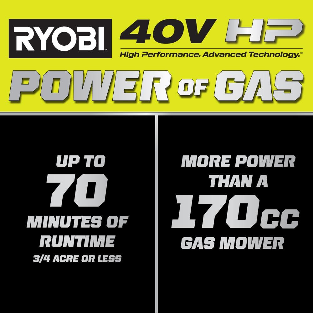 RYOBI 40V HP Brushless Whisper Series 21. in Walk Behind Self-Propelled All Wheel Drive Mower - (2) 6.0 Ah Batteries & Charger