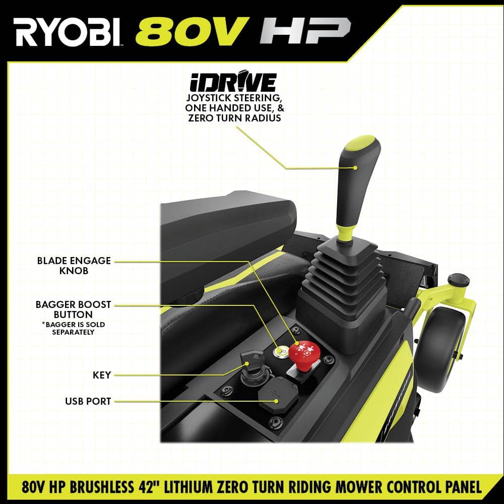RYOBI 42 in. 80-Volt HP Brushless Battery Electric Cordless Zero Turn Mower, Blower, Backpack Battery - Batteries and Chargers