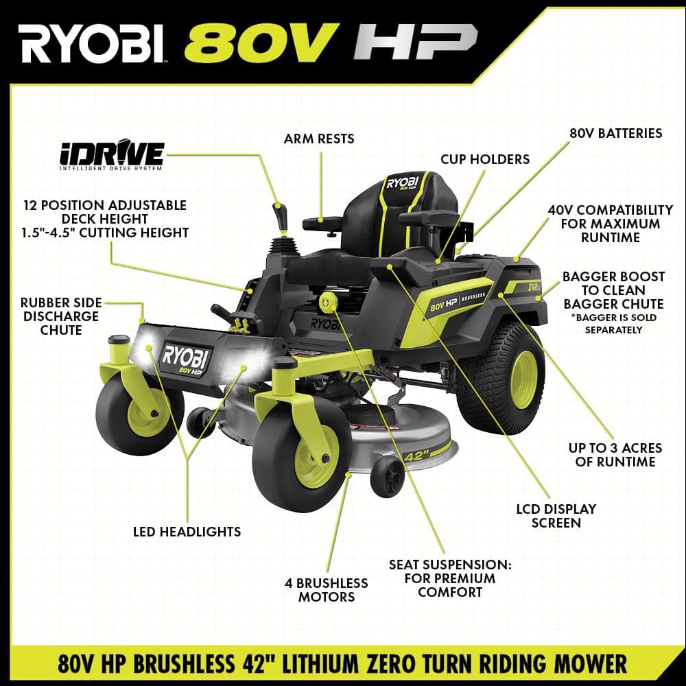 RYOBI 42 in. 80-Volt HP Brushless Battery Electric Cordless Zero Turn Mower, Blower, Backpack Battery - Batteries and Chargers