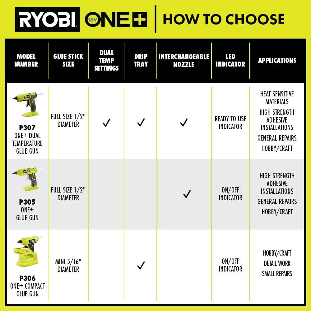 RYOBI ONE+ 18V Cordless Compact Glue Gun (Tool Only) with 24-Pack 5/16 in. x 6 in. Mini Glue Sticks