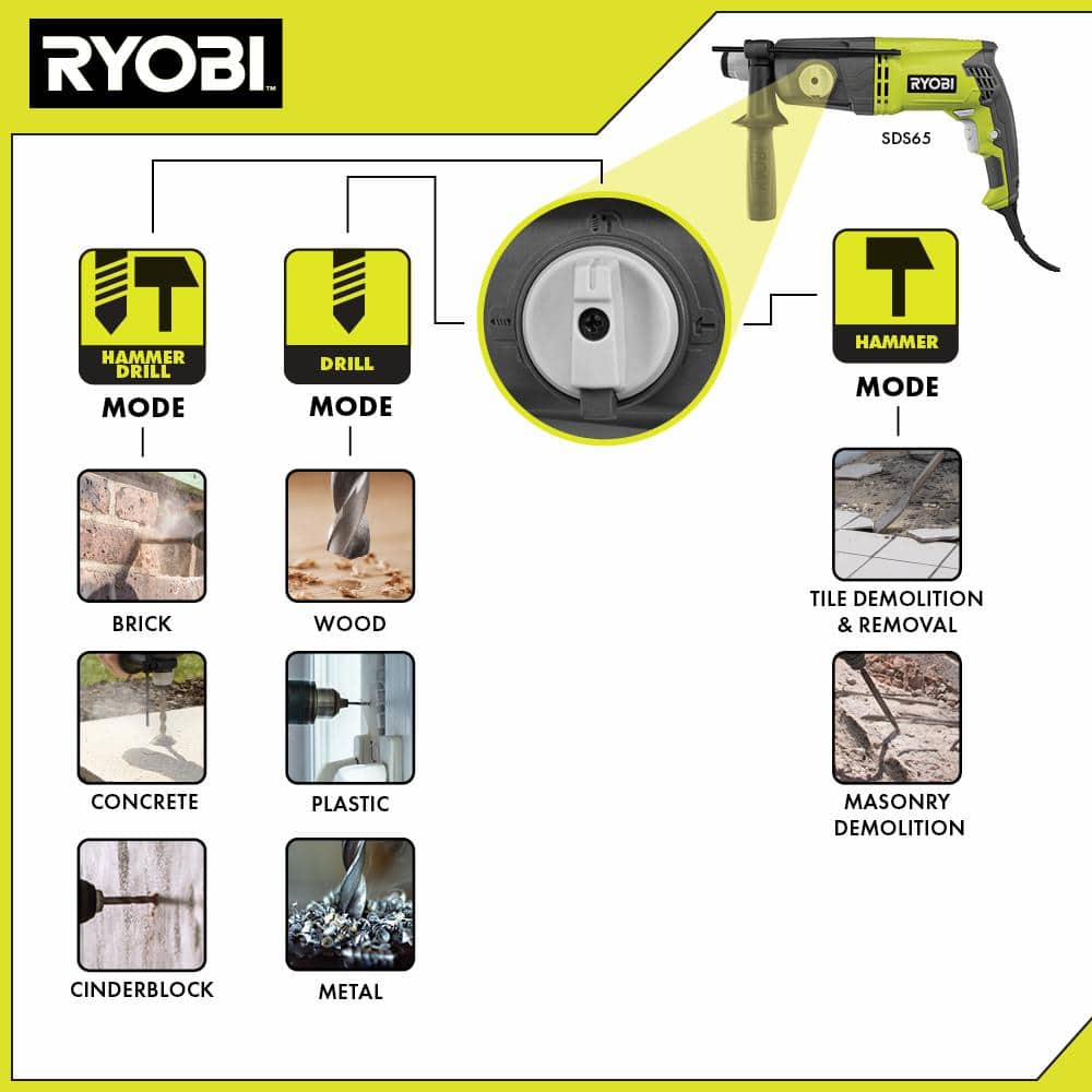 RYOBI SDS+ Rotary Hammer Drill, 6.5 Amp, 1 in. Capacity (SDS65)