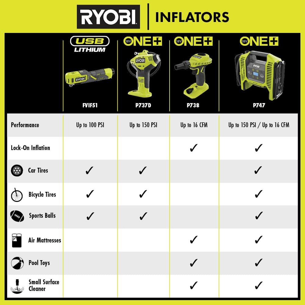 RYOBI ONE+ 18V High Volume Inflator Kit with 2.0Ah Battery and Charger
