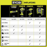RYOBI ONE+ 18V High Volume Inflator Kit with 2.0Ah Battery and Charger
