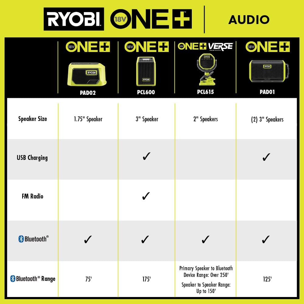 RYOBI ONE+ 18V Cordless VERSE Clamp Speaker 2-Pack (Tools Only)