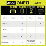 RYOBI ONE+ 18V Cordless VERSE Clamp Speaker 5-Pack (Tools Only)
