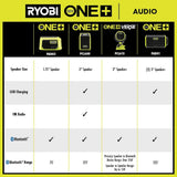 RYOBI ONE+ 18V Cordless VERSE Clamp Speaker (Tool Only)